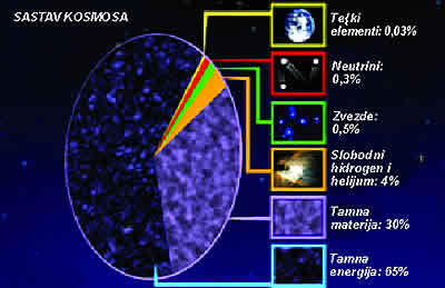sastav kosmosa