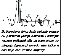 Bo�kovi�eva kriva