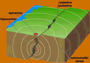 zemljotres