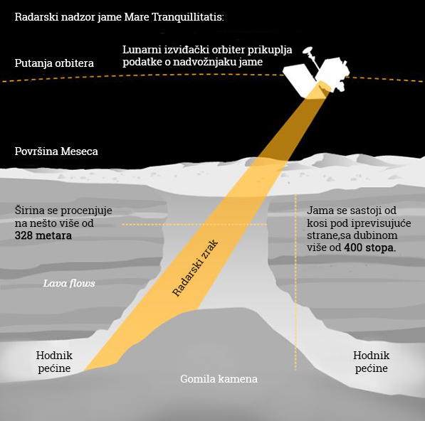 VANZEMALJSKA GEOLOGIJA