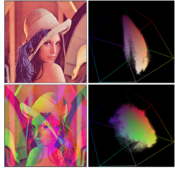 DIGITALNA OBRADA SLIKA