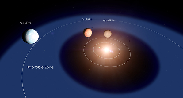 ISTRAZIVANJE SVEMIRA